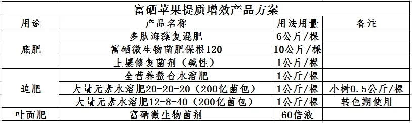 富硒产品的市场需求