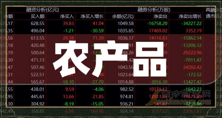 富硒农产品市场预测