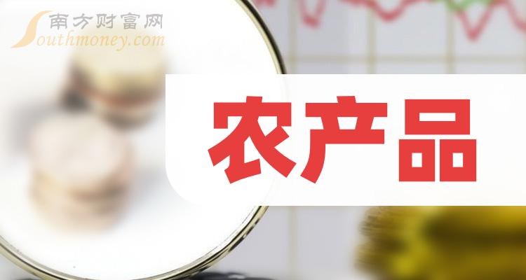 富硒农产品市场预测