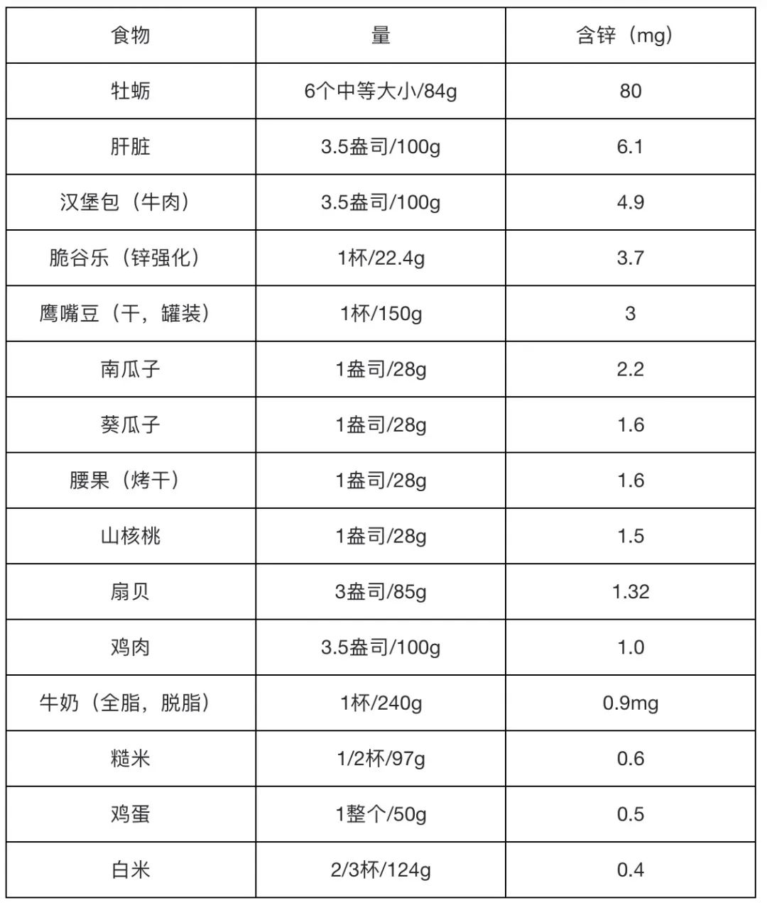 补充微量元素