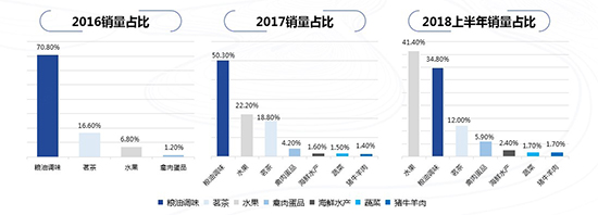 英山富硒产品价格表