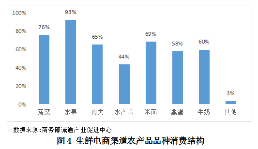 富硒农产品调查分析