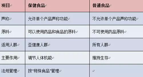 富硒产品广告宣传语