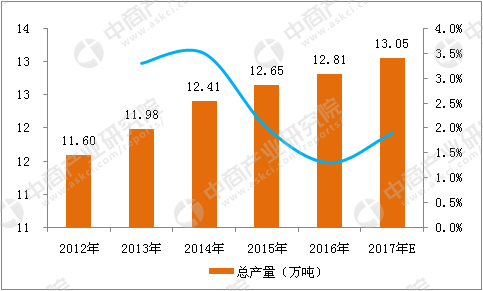 富硒农产品研究进展