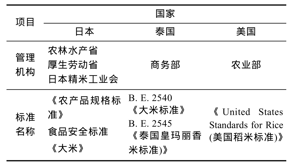 富硒农产品长粒香米