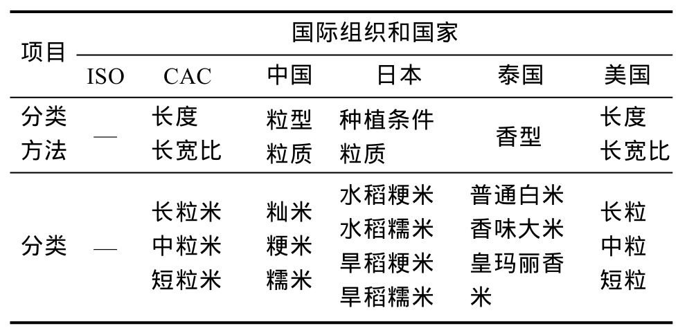 富硒农产品长粒香米