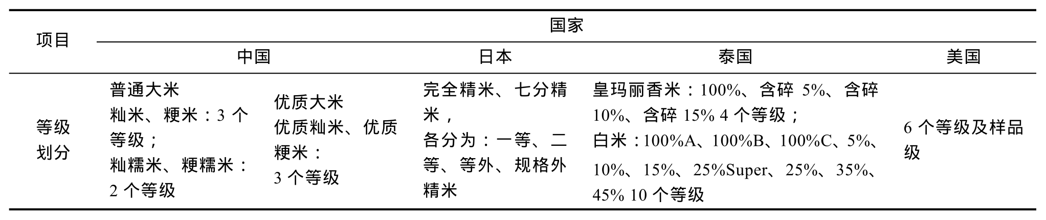 富硒农产品长粒香米