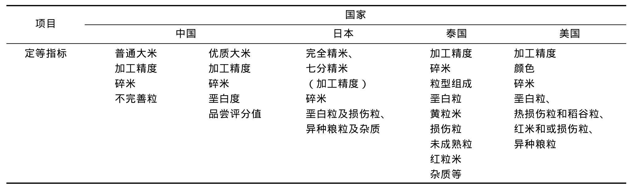 富硒农产品长粒香米