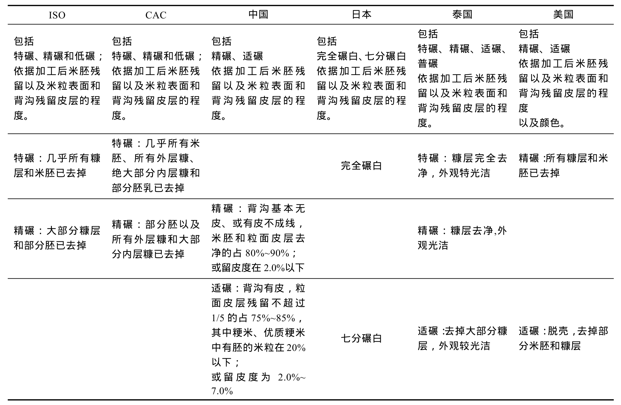 富硒农产品长粒香米