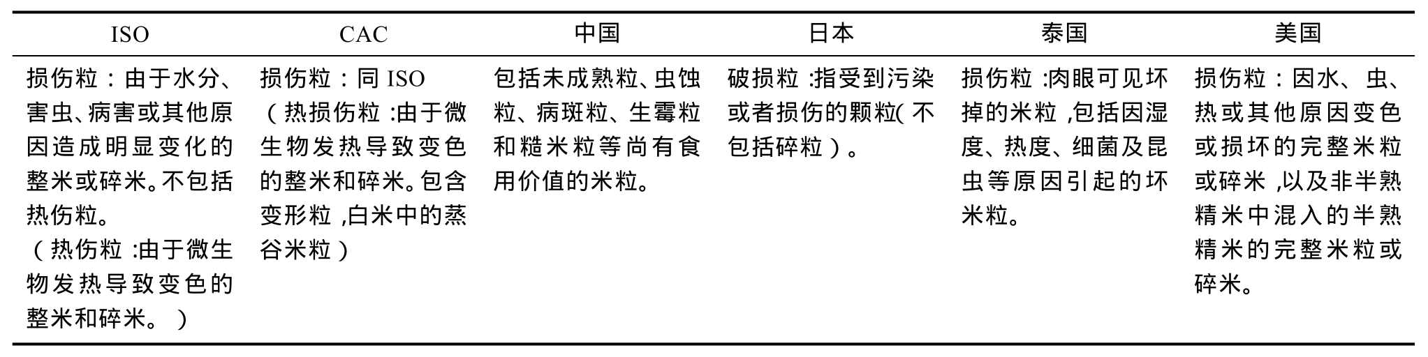 富硒农产品长粒香米