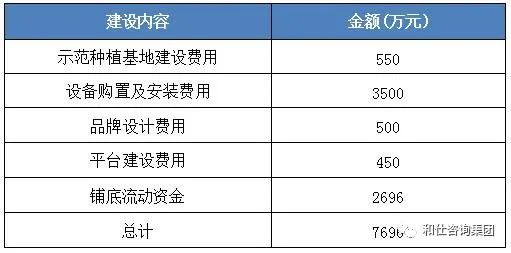 富硒农产品公司名称