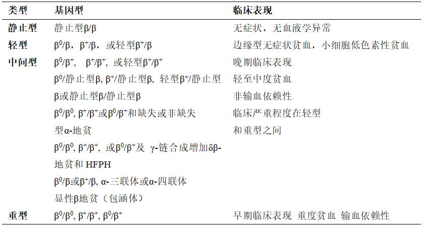 贫血补铁有用吗