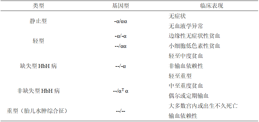 贫血补铁有用吗