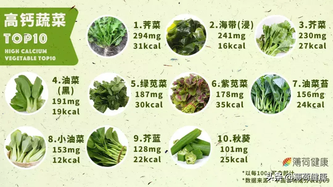 吃什么食物补钙效果最好最快