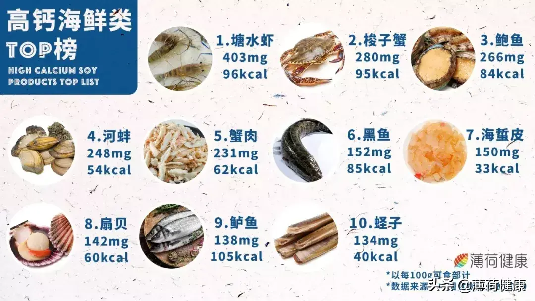 吃什么食物补钙效果最好最快
