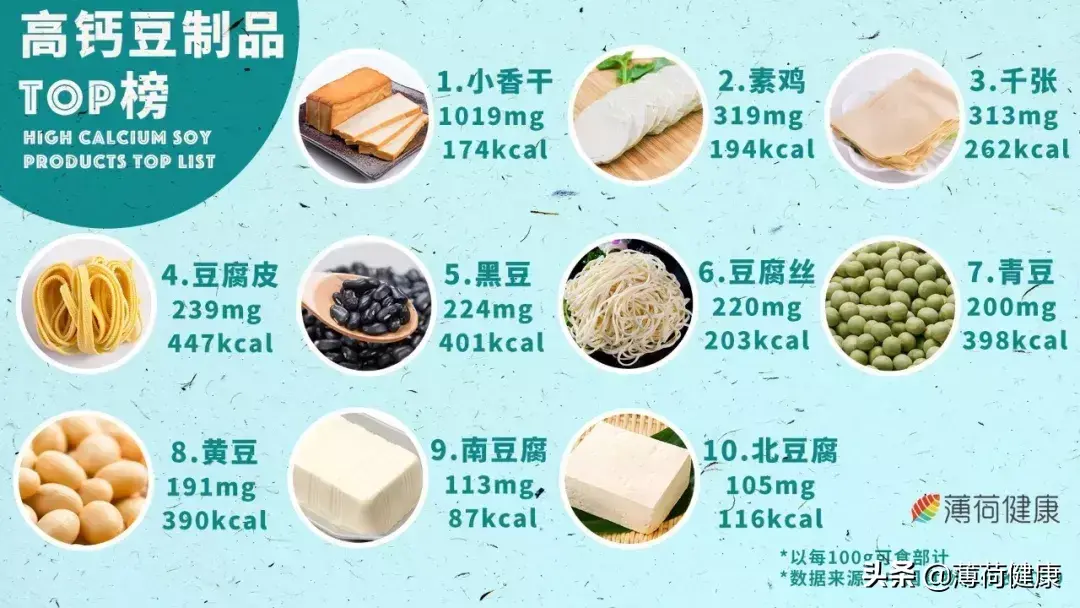 吃什么食物补钙效果最好最快