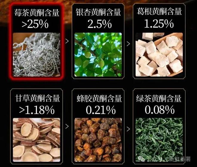 藤茶富硒和含硒标准