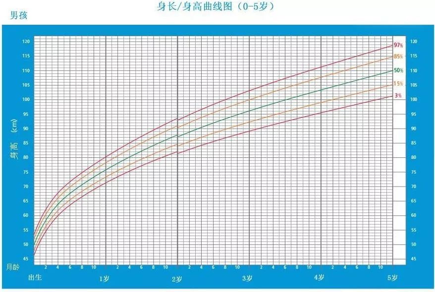 儿童微量元素正常值表