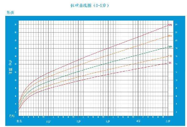儿童微量元素正常值表