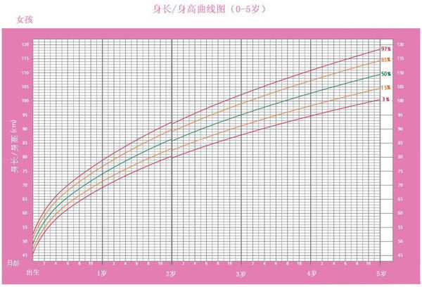 儿童微量元素正常值表