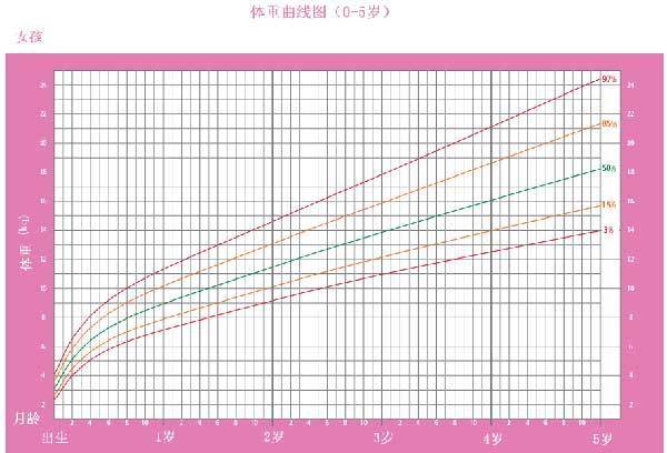 儿童微量元素正常值表