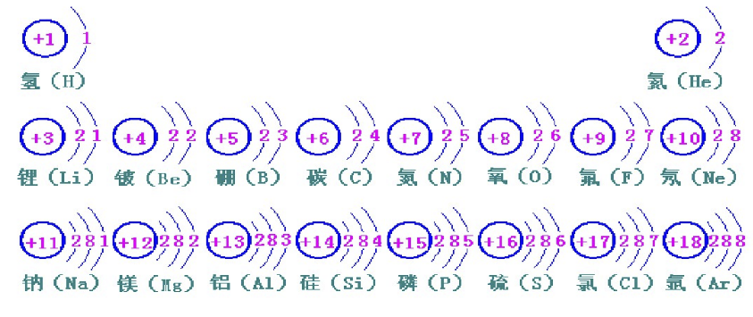 碘元素符号