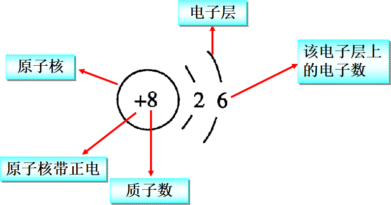 碘元素符号