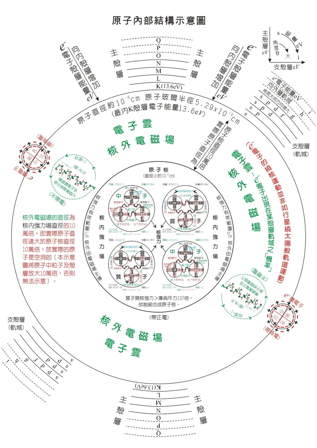 碘元素符号