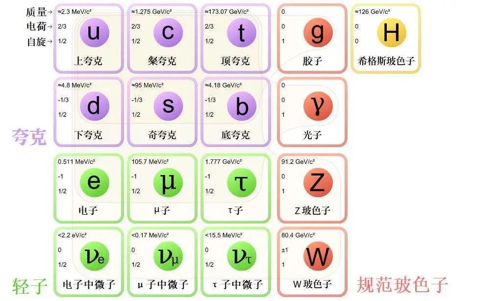 碘元素符号