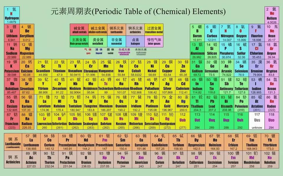 碘元素符号