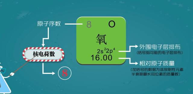 碘元素符号