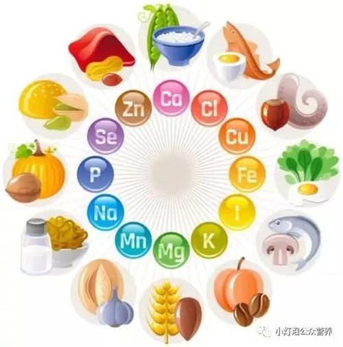 钙是常量元素还是微量元素