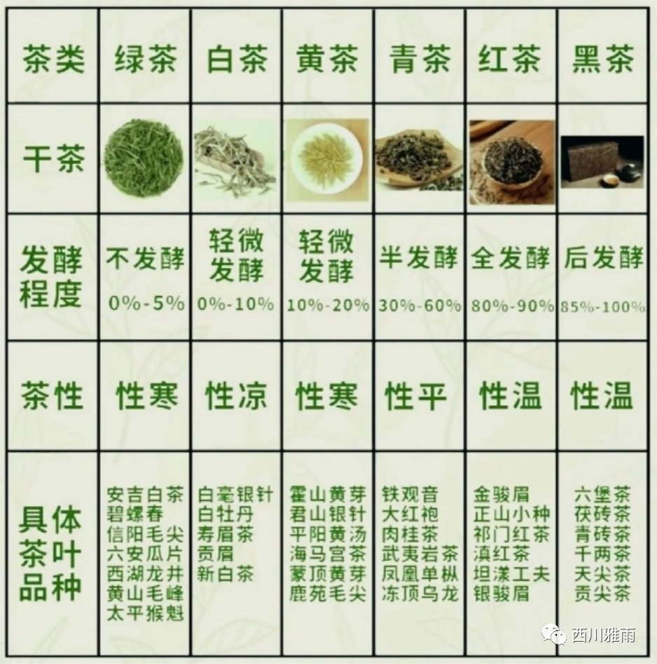 紫阳富硒茶银针价格