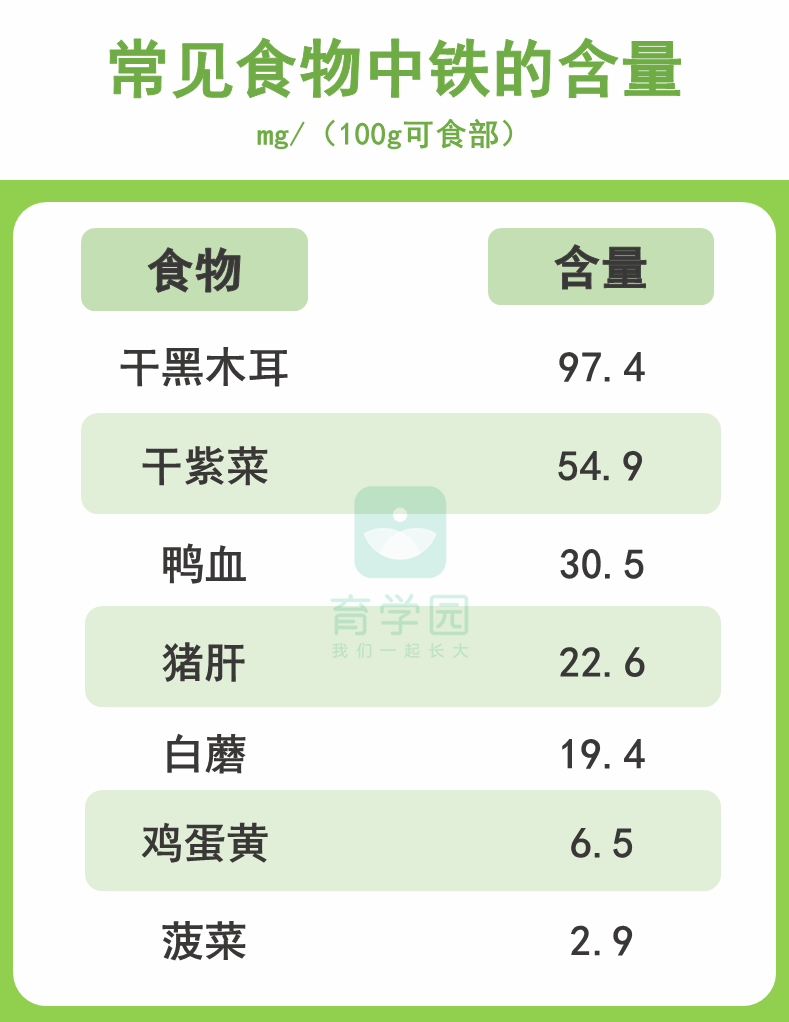 食补锌什么食物最佳