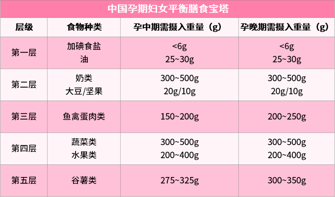 孕妇补钙要补到几个月