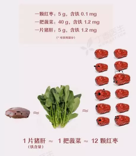 吃什么补铁补血