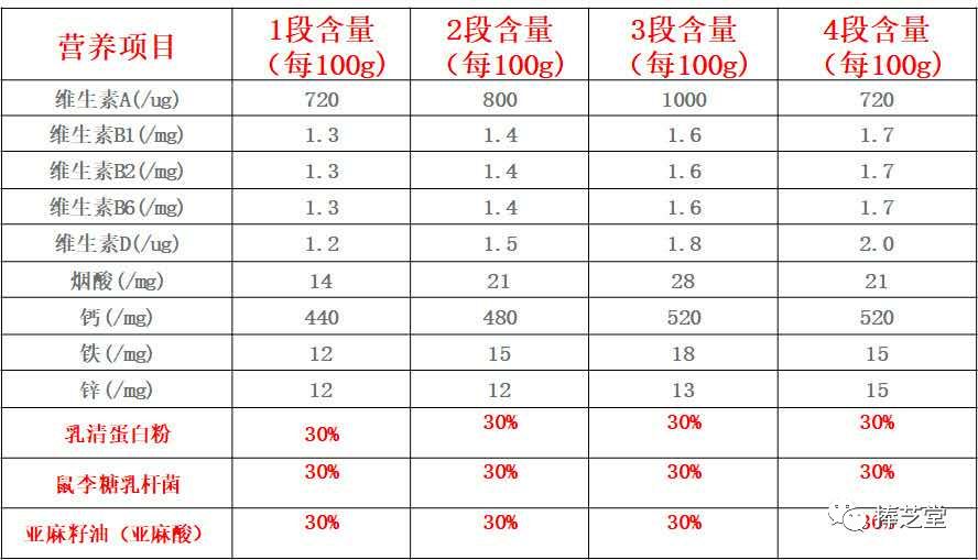 儿童补铁吃什么