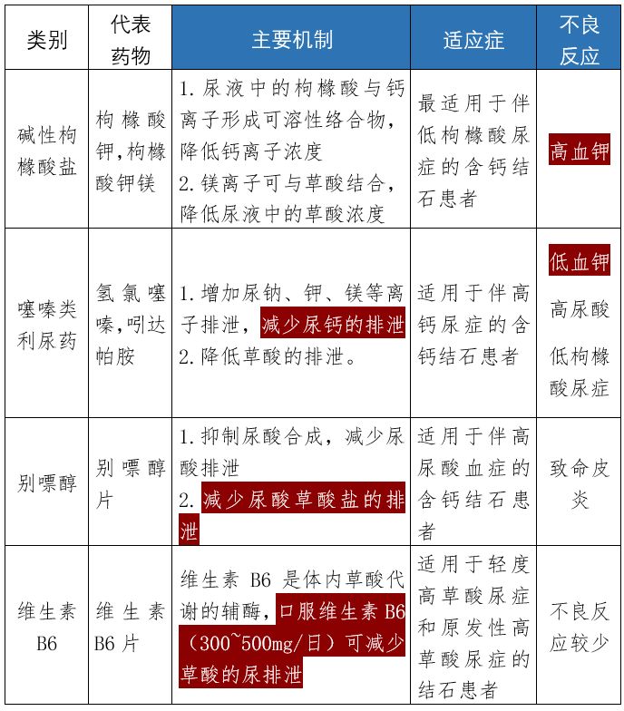 肾结石怎么补钙