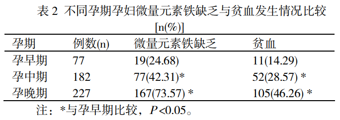 微量元素抽哪里的血