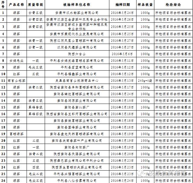 安康富硒茶品质如何