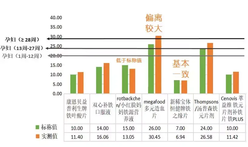 补铁片用什么牌子好