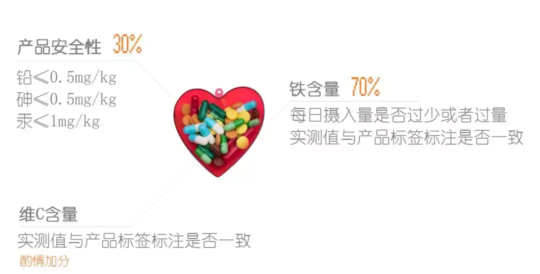 补铁片用什么牌子好