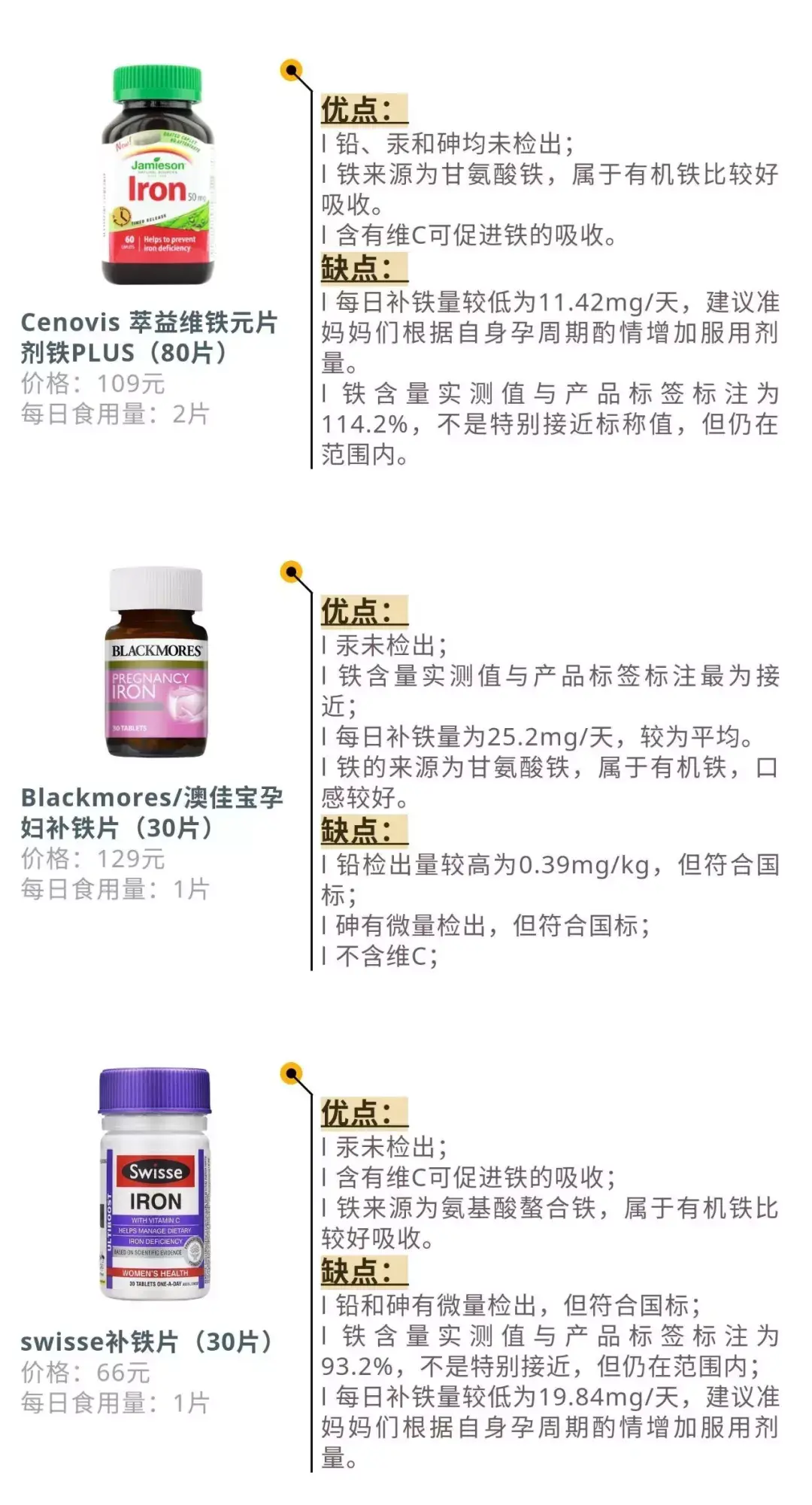 补铁片用什么牌子好