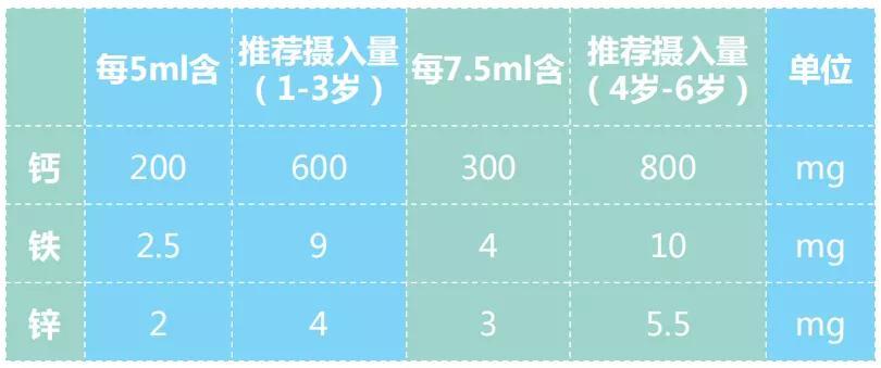 宝宝需要补钙铁锌吗