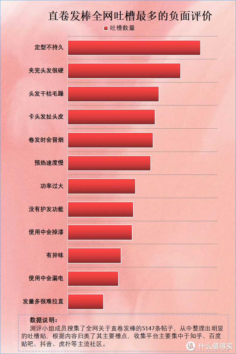 头发测微量元素准确吗