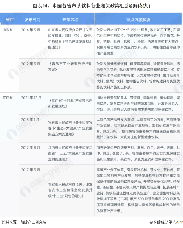 国家对富硒茶的政策