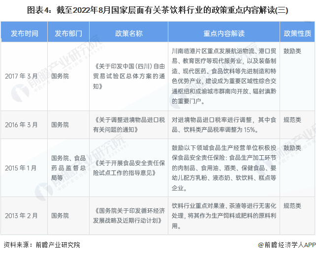 国家对富硒茶的政策