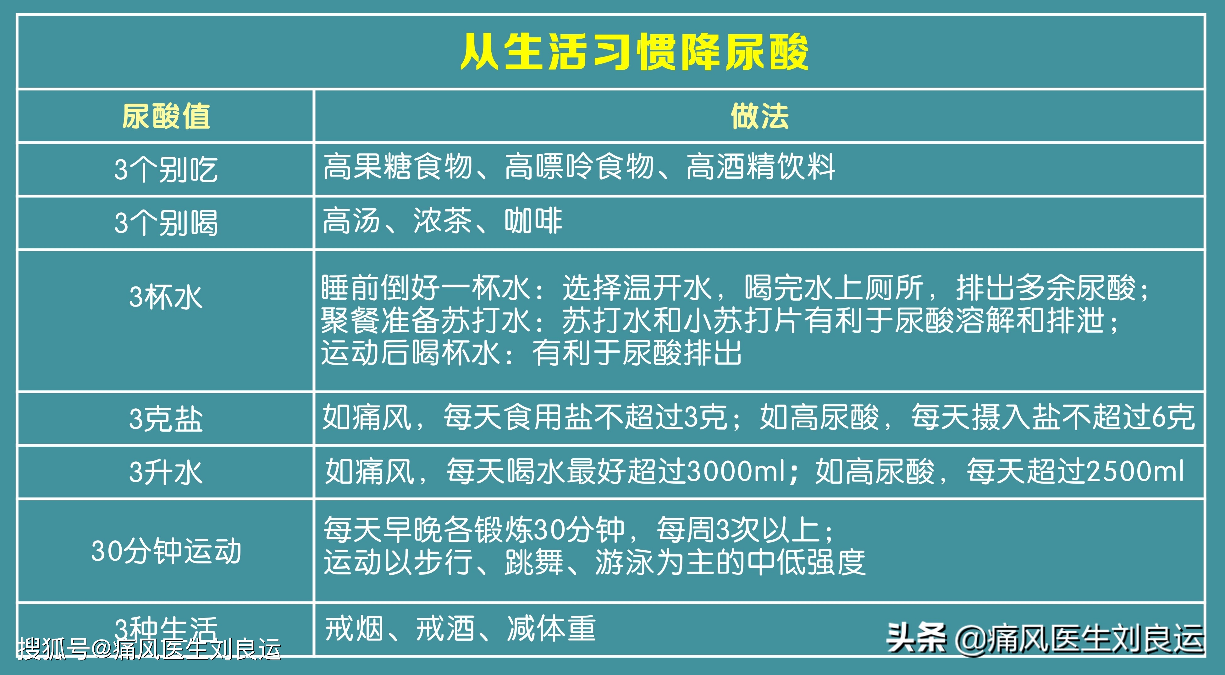 痛风可以喝富硒茶吗