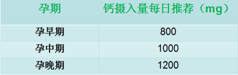 补钙有助于睡眠吗
