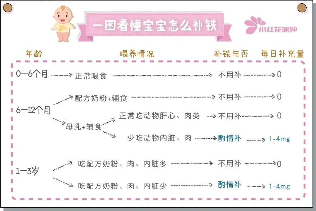 孕妇补铁过量的症状